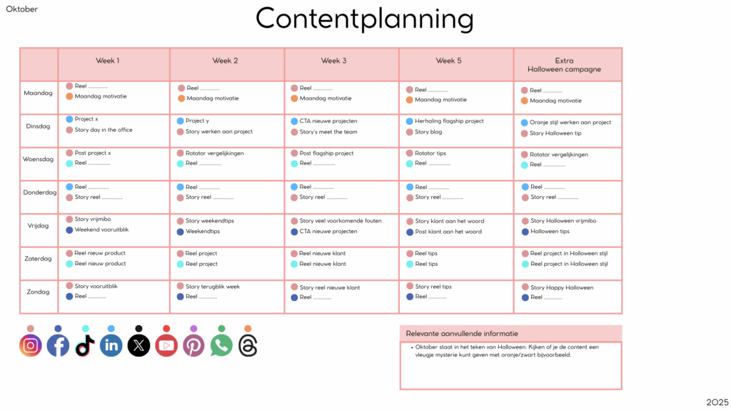 contentplanning