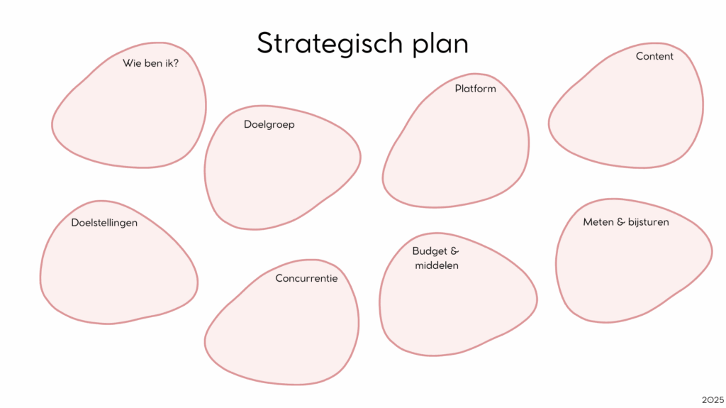 Social media strategie