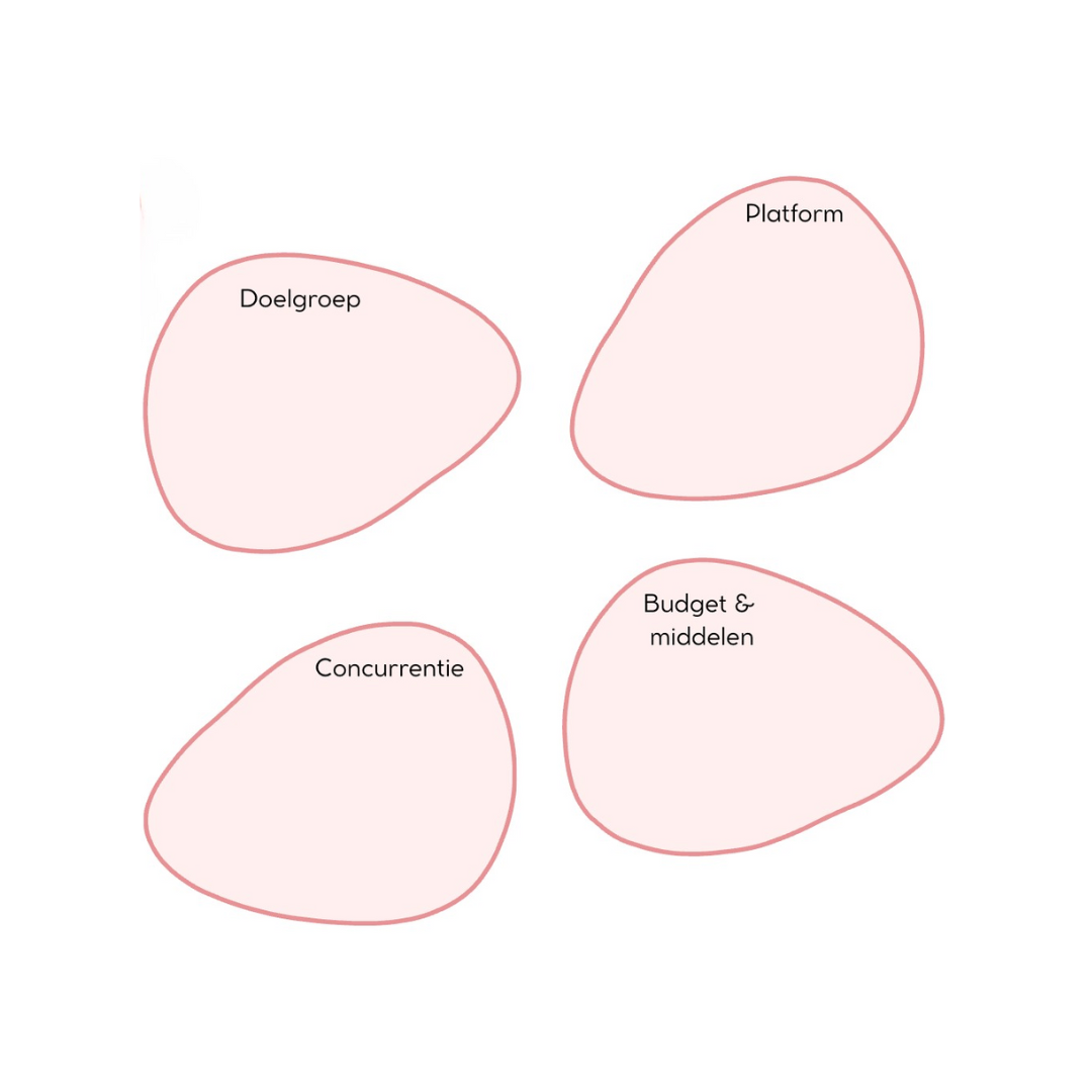 social media strategie